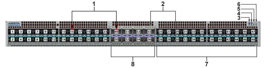 7050 Series 1RU (Gen 3) - Front Panel - Arista